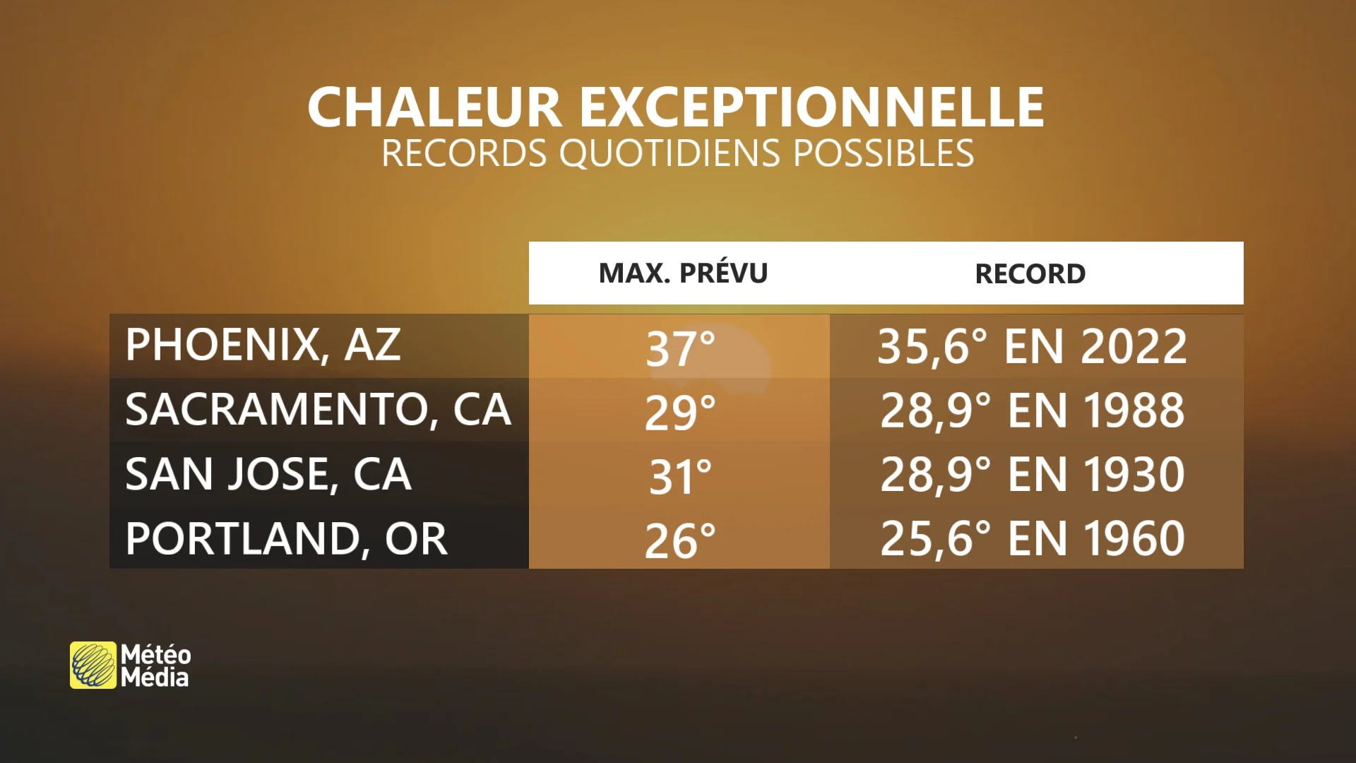 CHAUD2