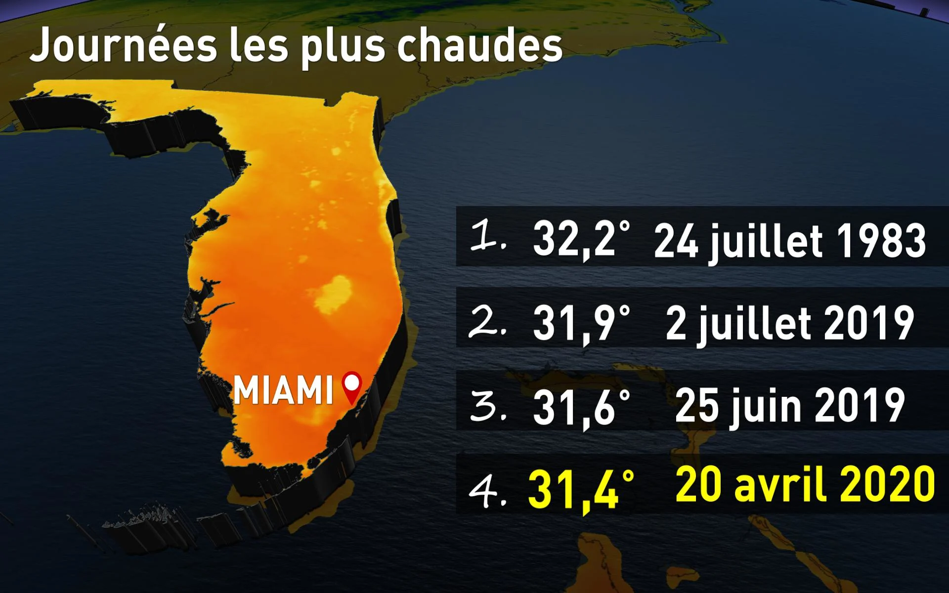 miami journee chaude