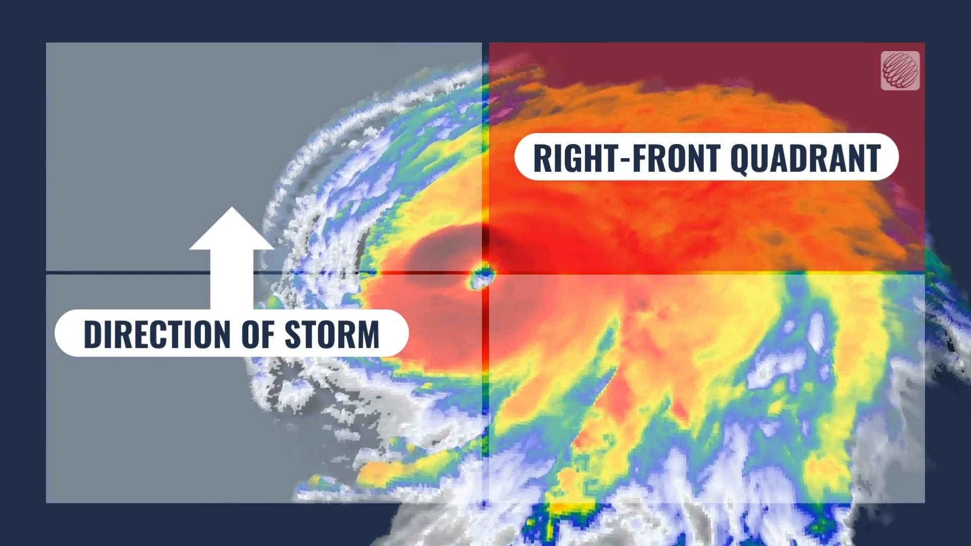 Hurricane Right Front Quadrant Graphic