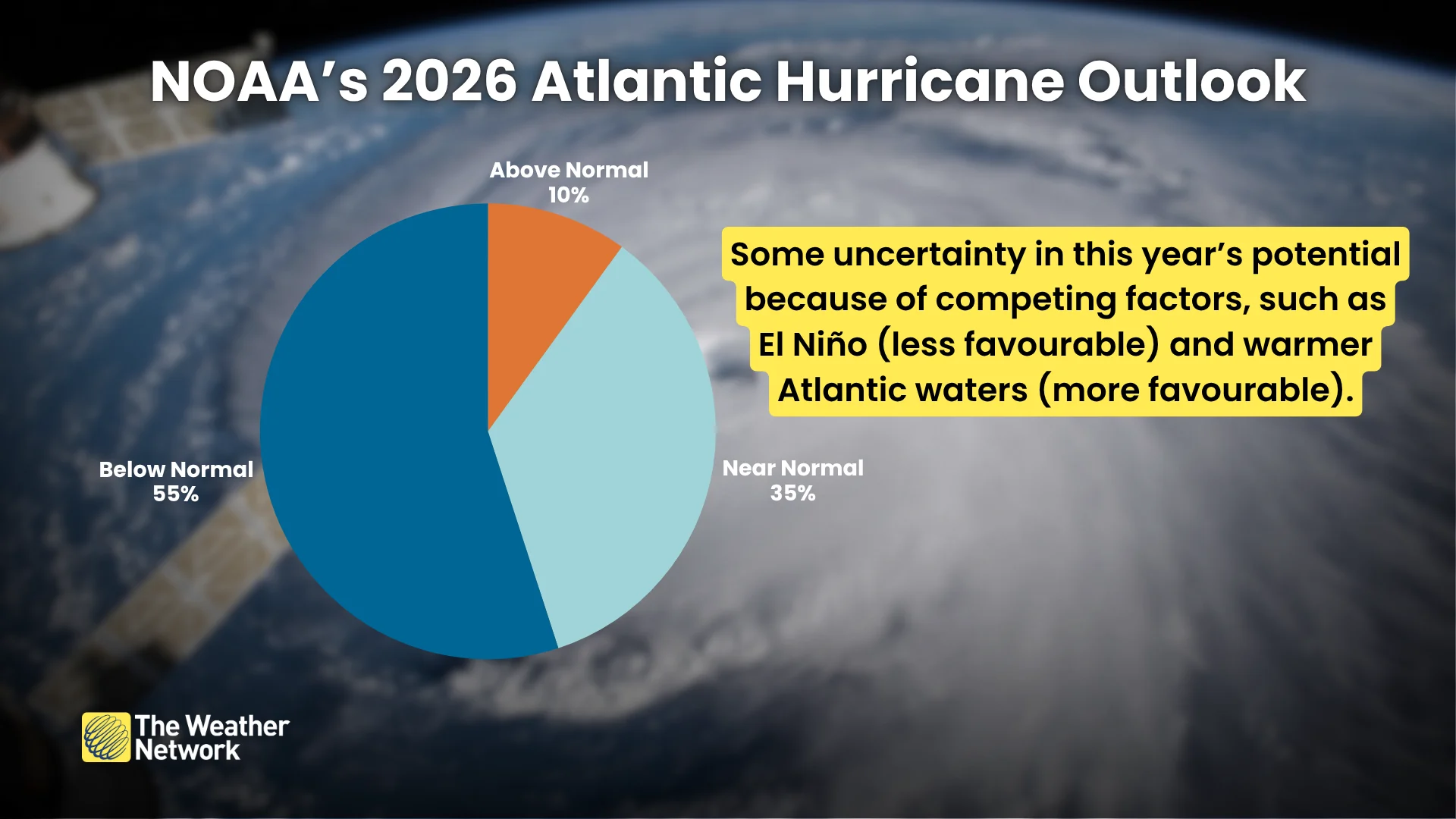 NOAA 2026 Atlantic Hurricane Outlook Chances