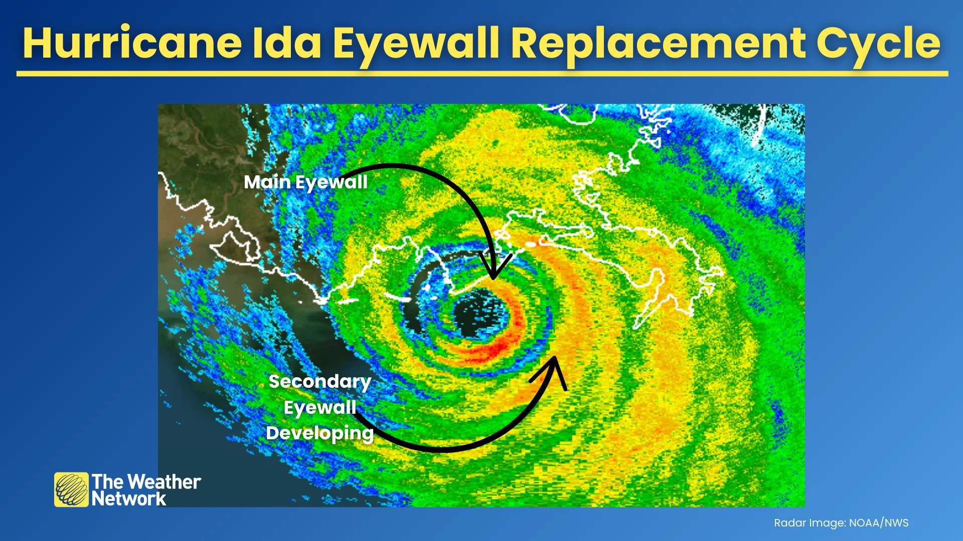 Hurricane Ida Eyewall Replacement Cycle