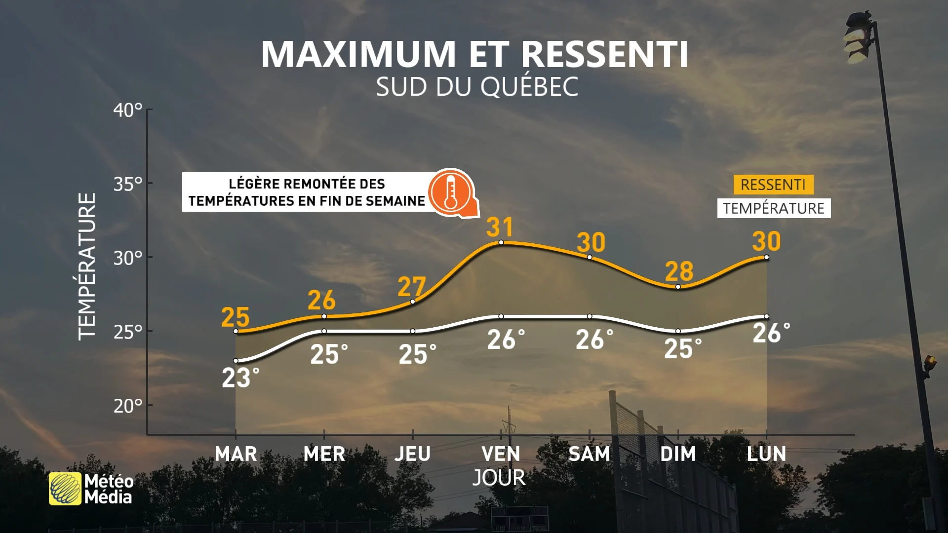 SÉQUENCE2 MET7J