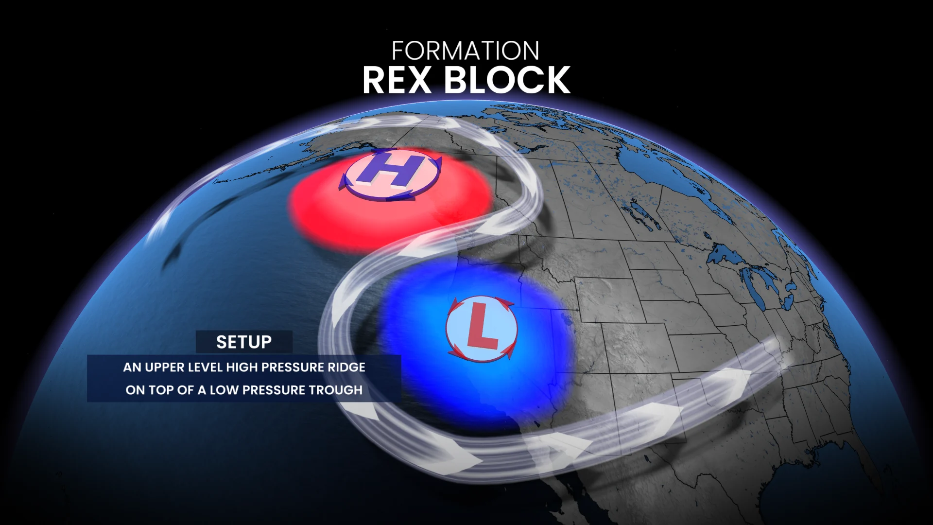 Rex Block Formation Explainer