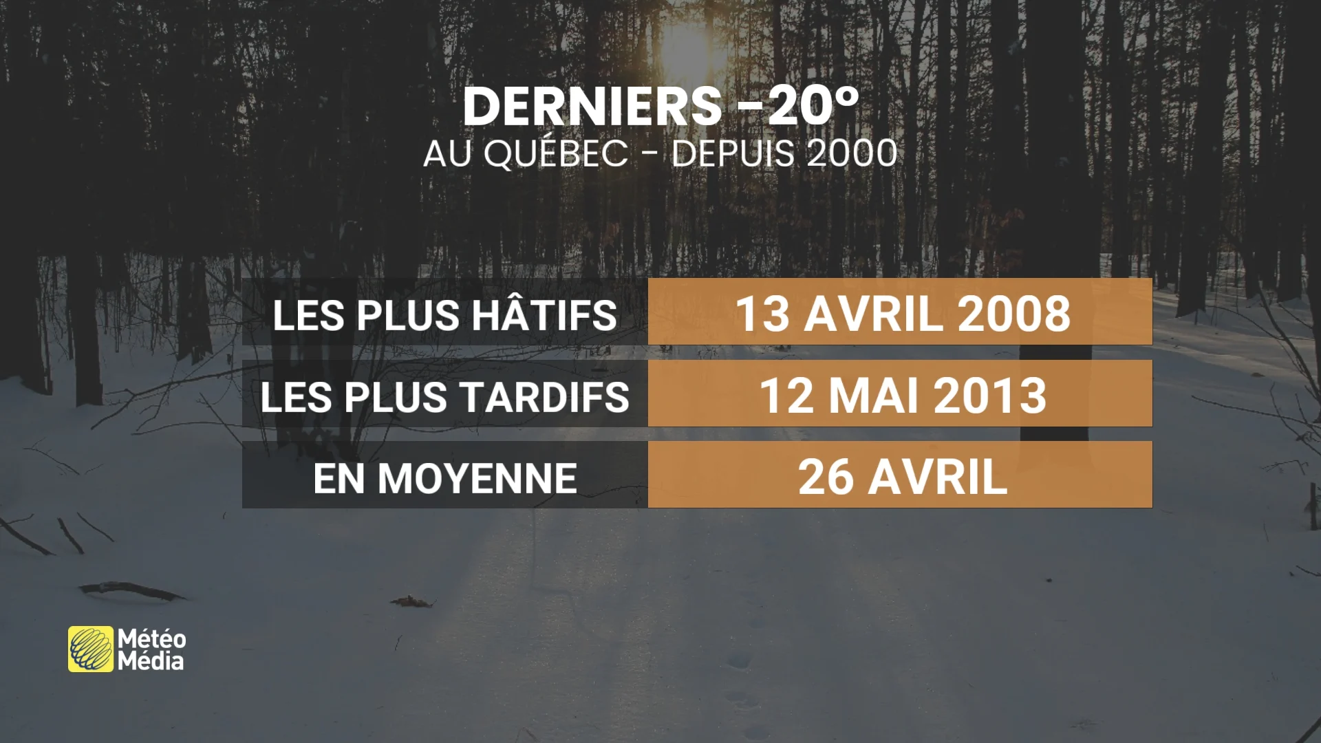 FROID4 3 mai 2025