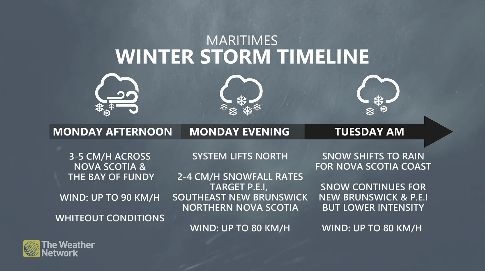 Maritimes winter storm timeline
