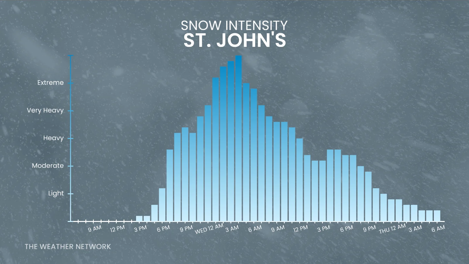 St. John's, Newfoundland, 48-hour forecast snowfall rates - Feb. 17, 2026