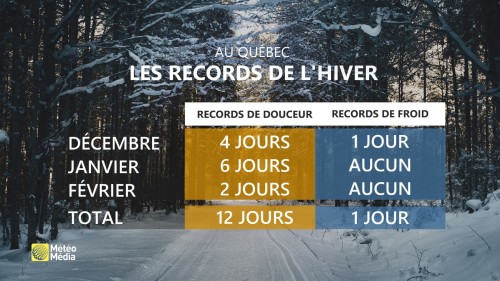 records saison