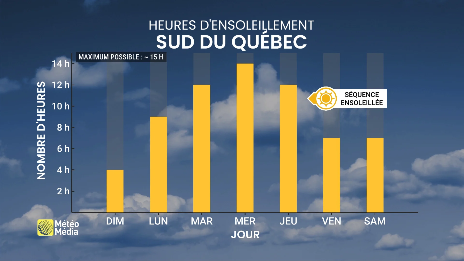 Revirement attendu : la prochaine séquence risque de vous faire plaisir
