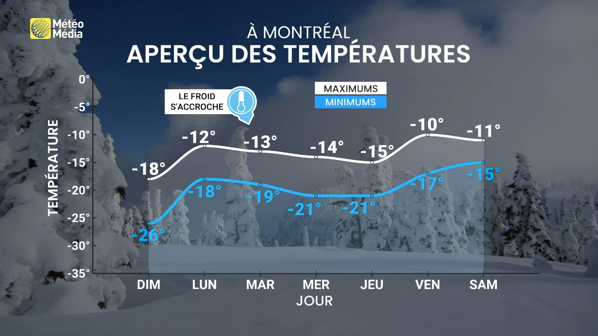 FROID3