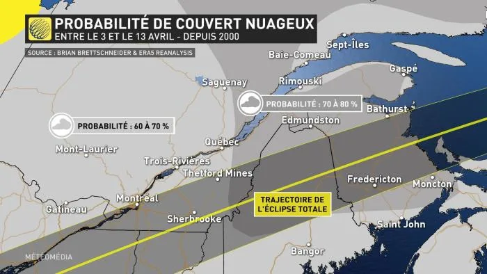ECL5 NUAGES