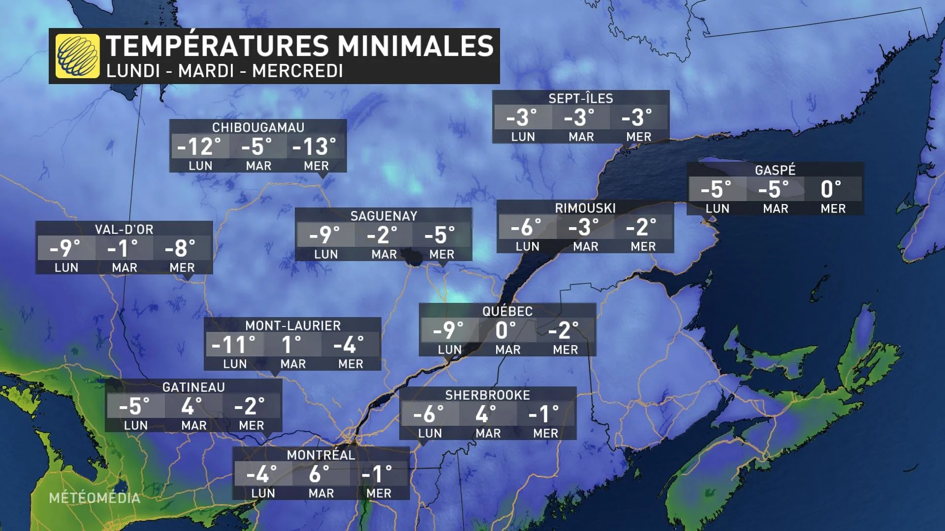 TEMP MINIMUM