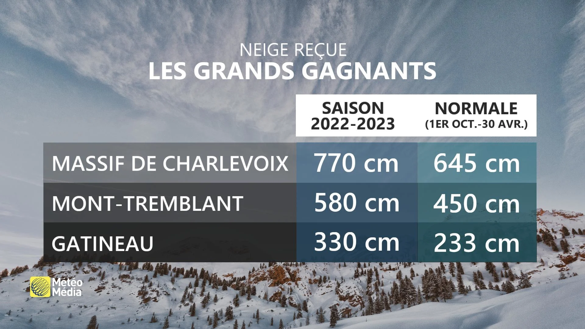 NEIGE3 GAGNANTS