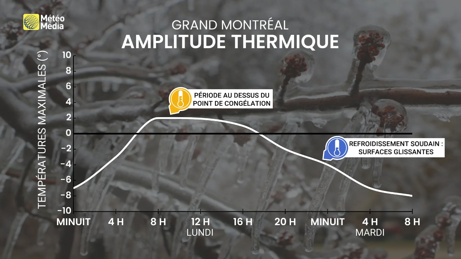 Cocktail météo sur le grand Montréal : voyez les moments critiques