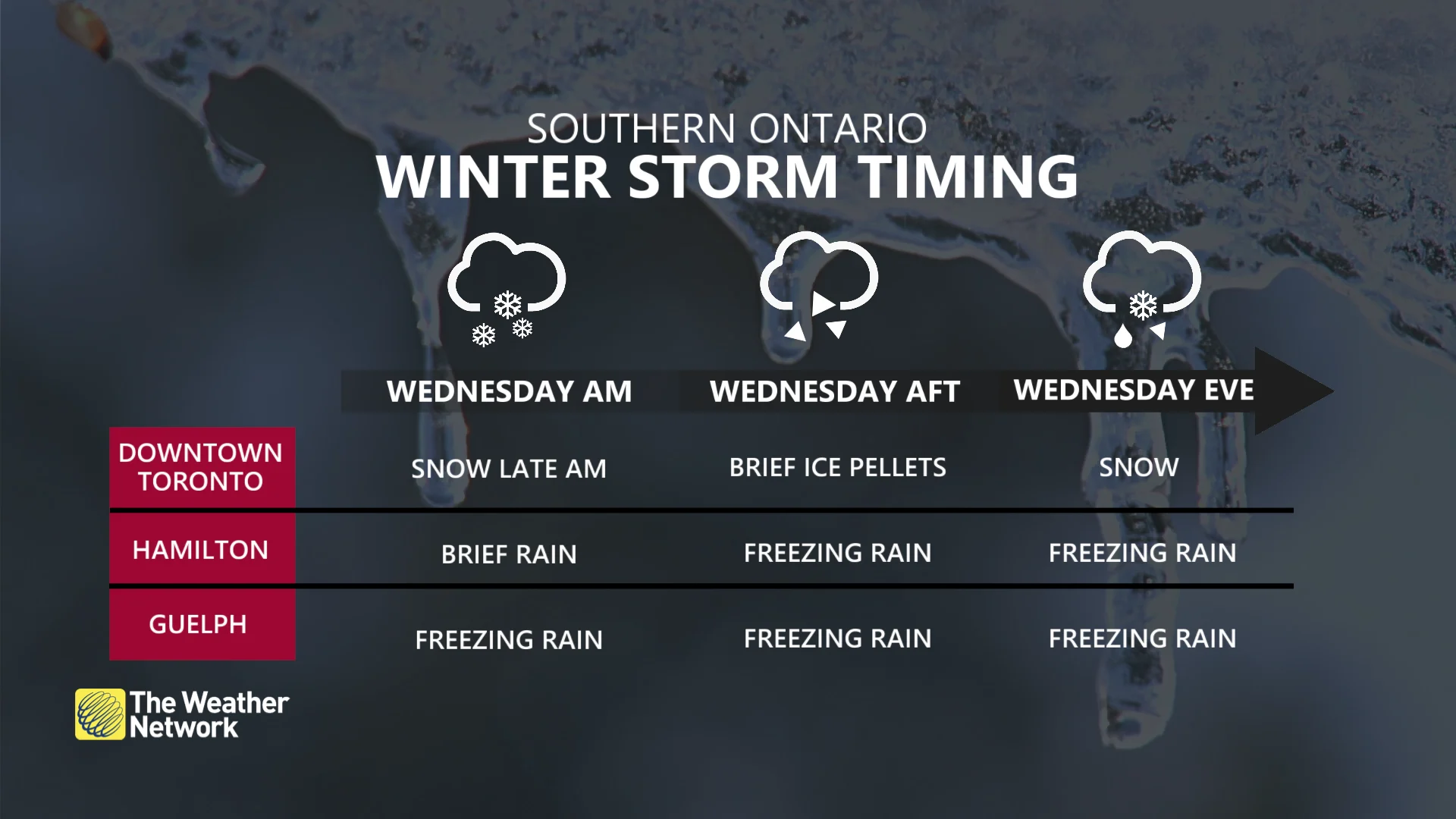 Southern Ontario winter storm timing Wednesday