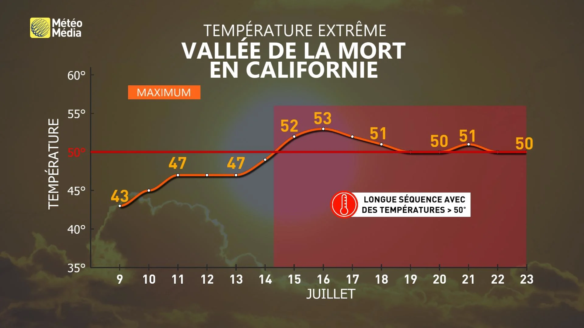 Chaleur Etats-Unis - Vallée de la mort