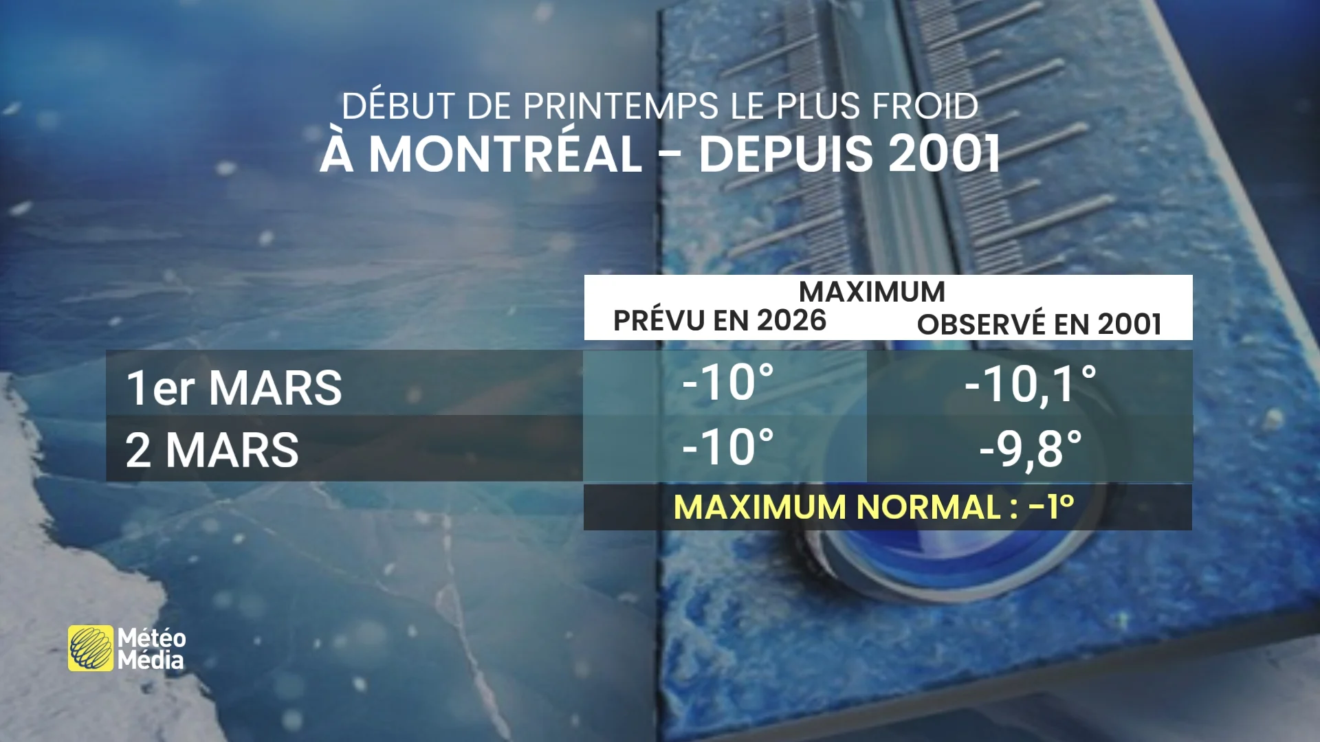 FROID3
