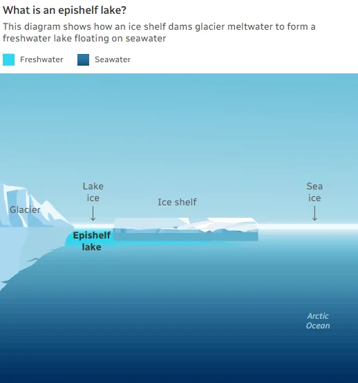 CBC What is an epishelf lake? Source: J. Bonneau et al., Journal of Geophysical Research (CBC)