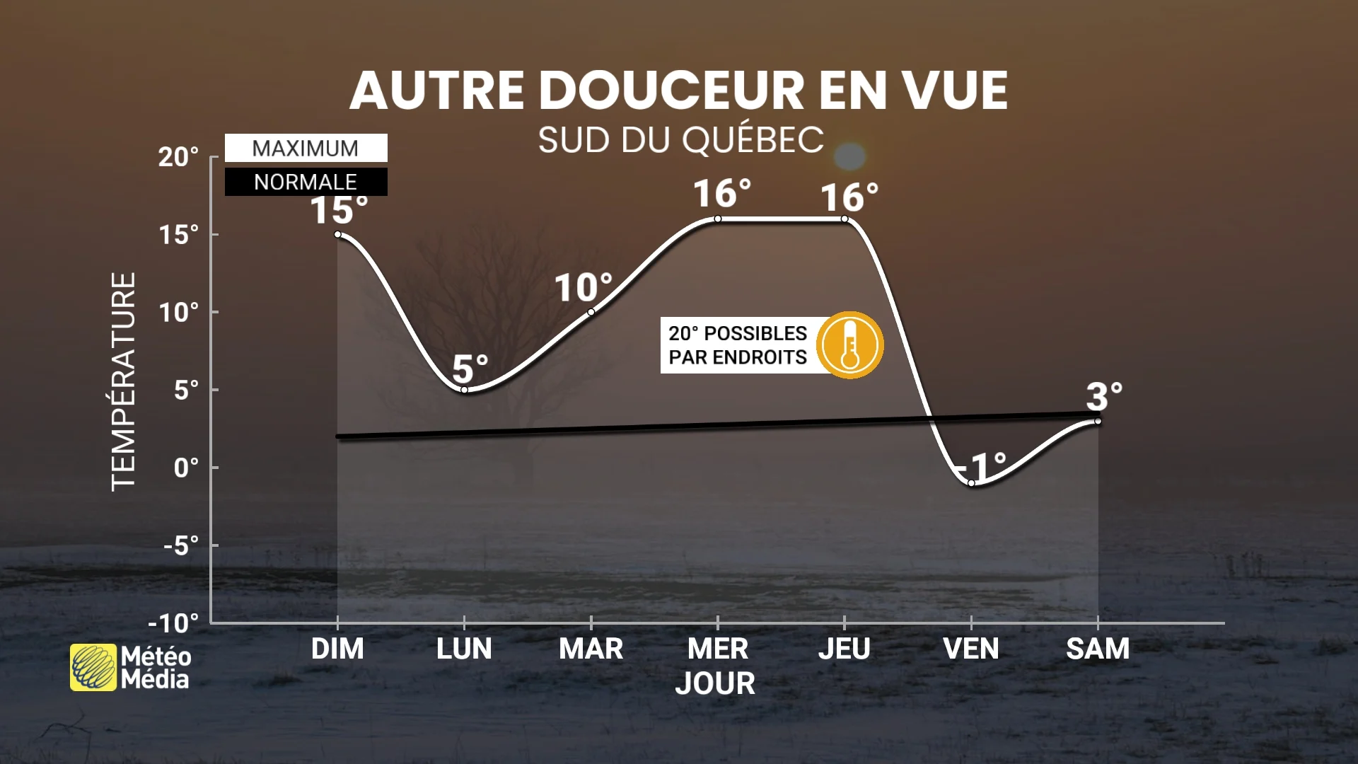 RECORD MÉTÉOGRAMME