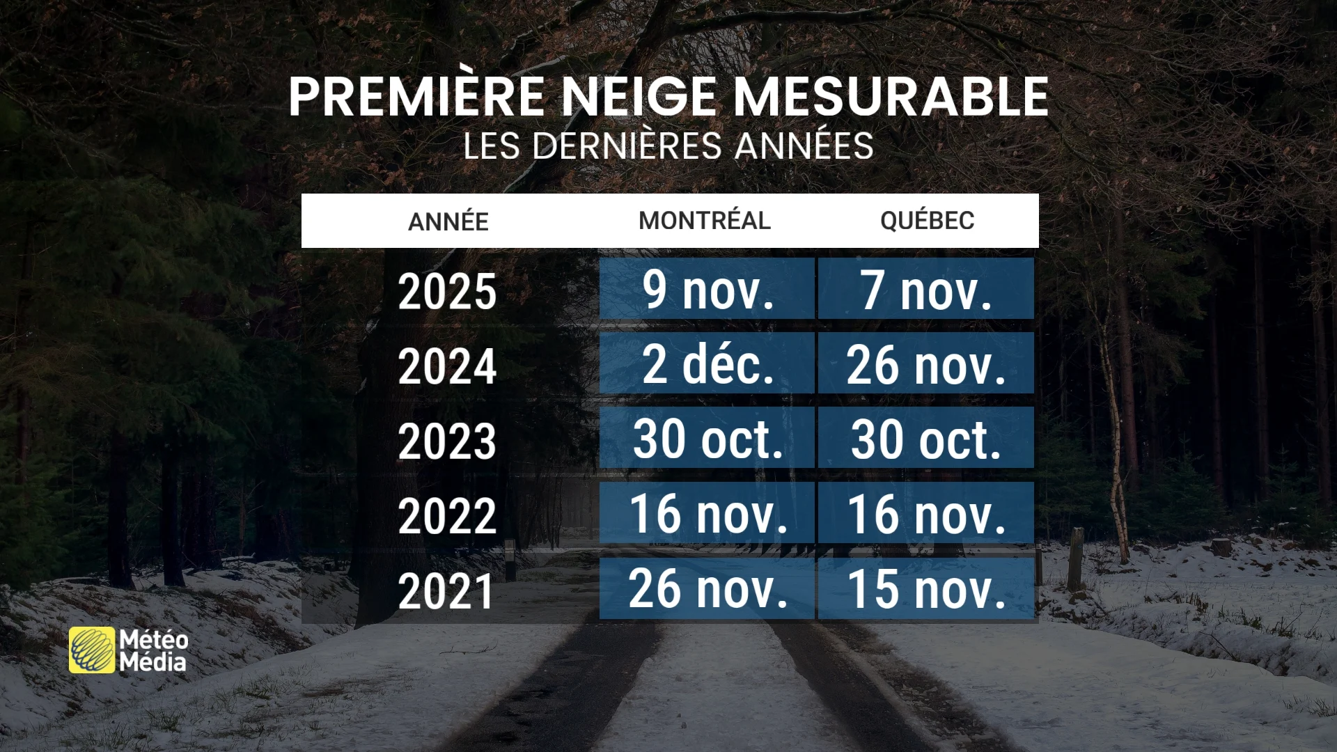 NEIGE4