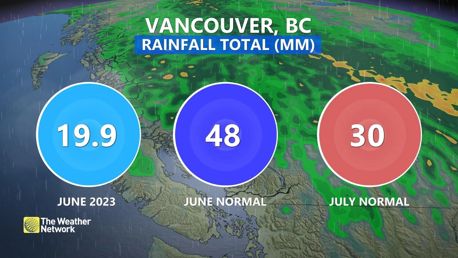 RainfallBC