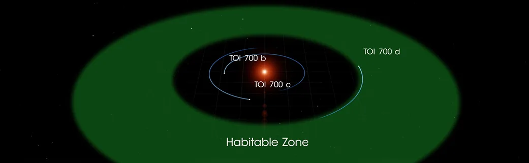 toi 700 system habzone banner4