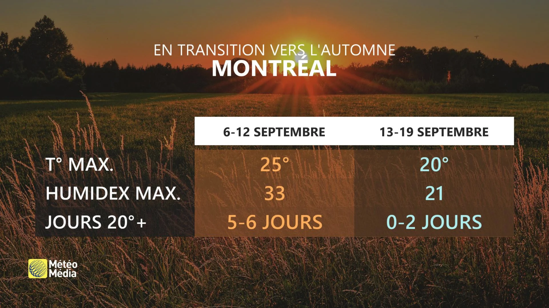 comparatif des semaines