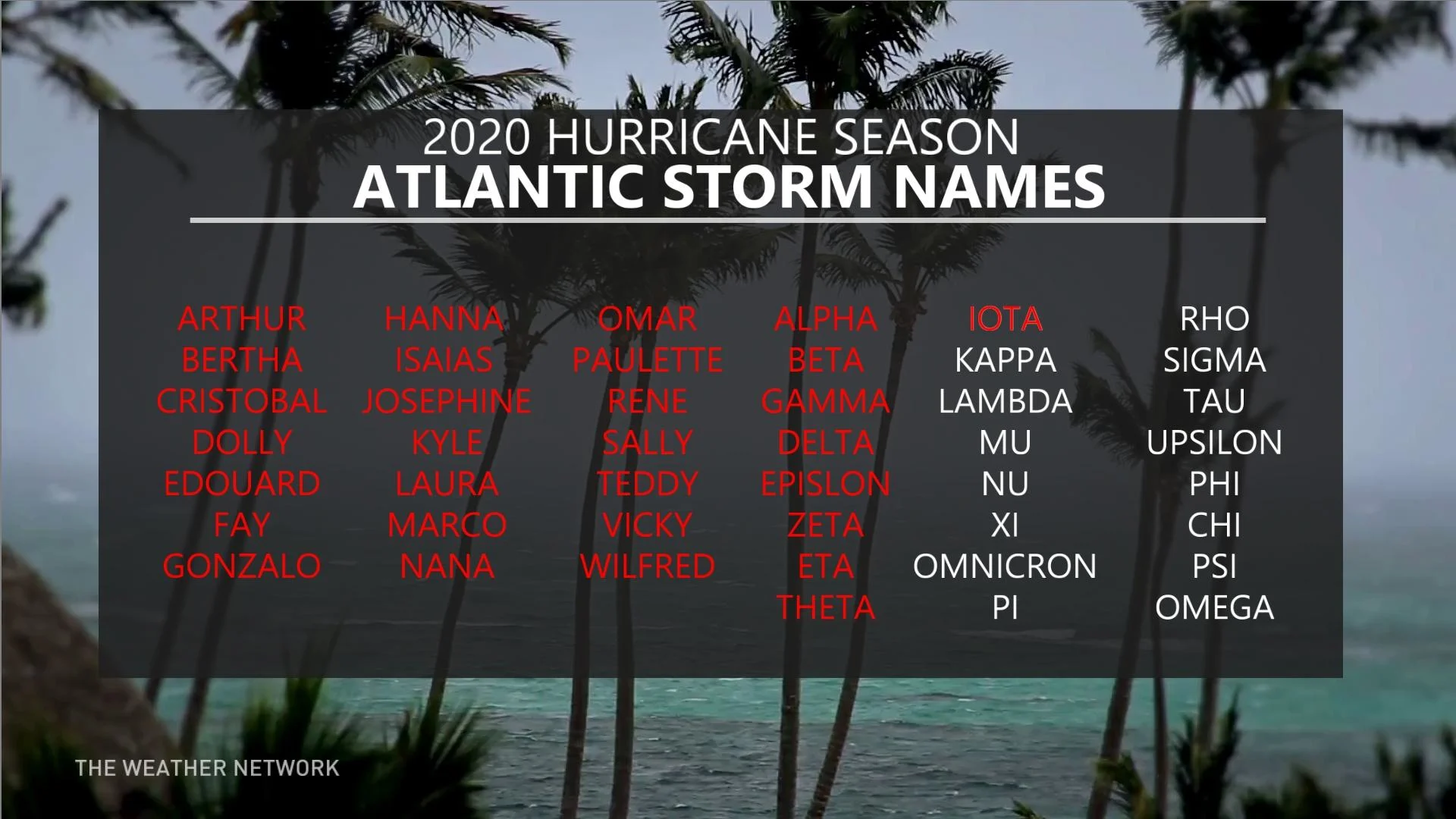 2020 hurricane names used