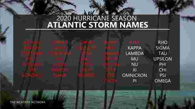 2020 hurricane names used