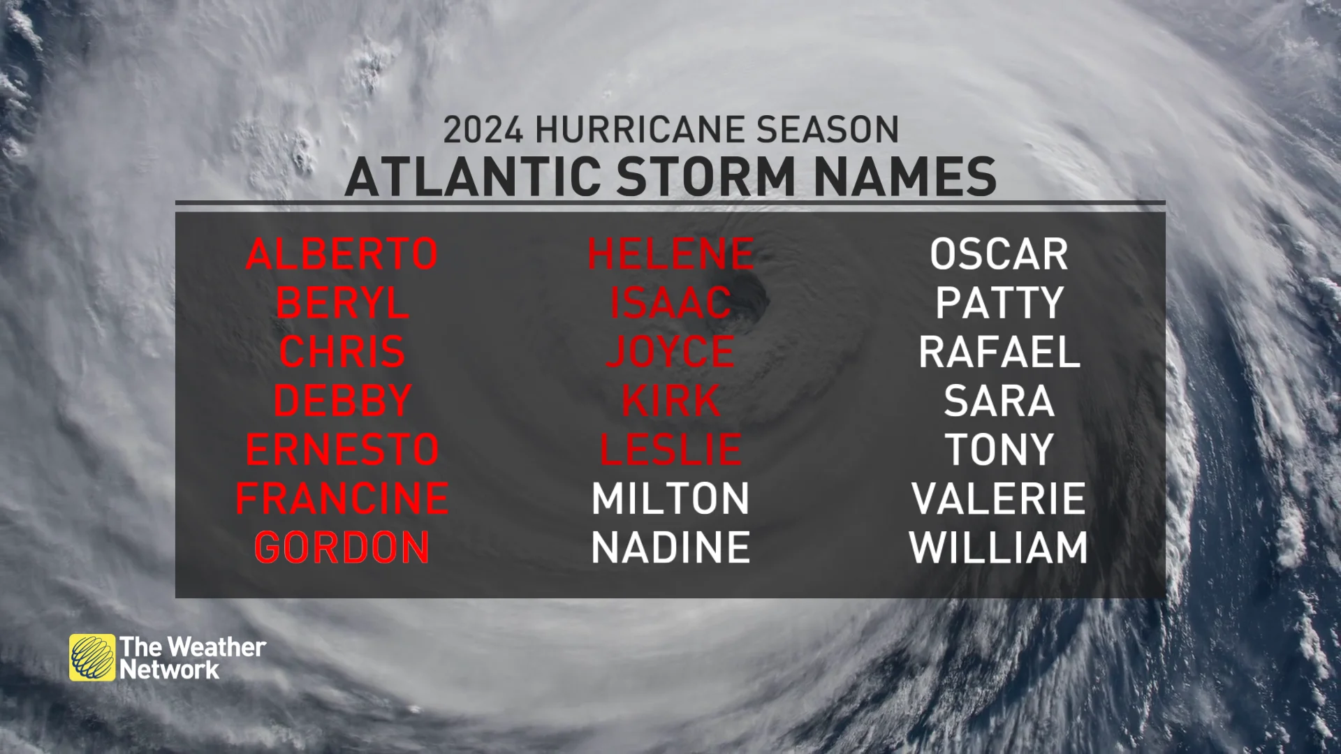 Baron - Hurricane names