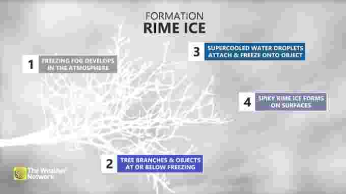 rime ice