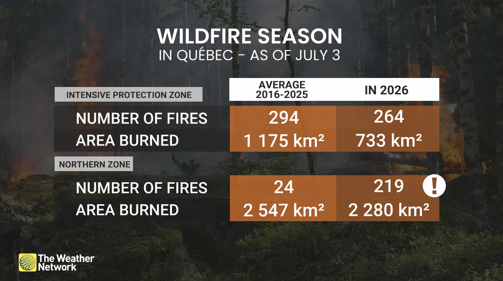 Quebec wildfires July 3 2026