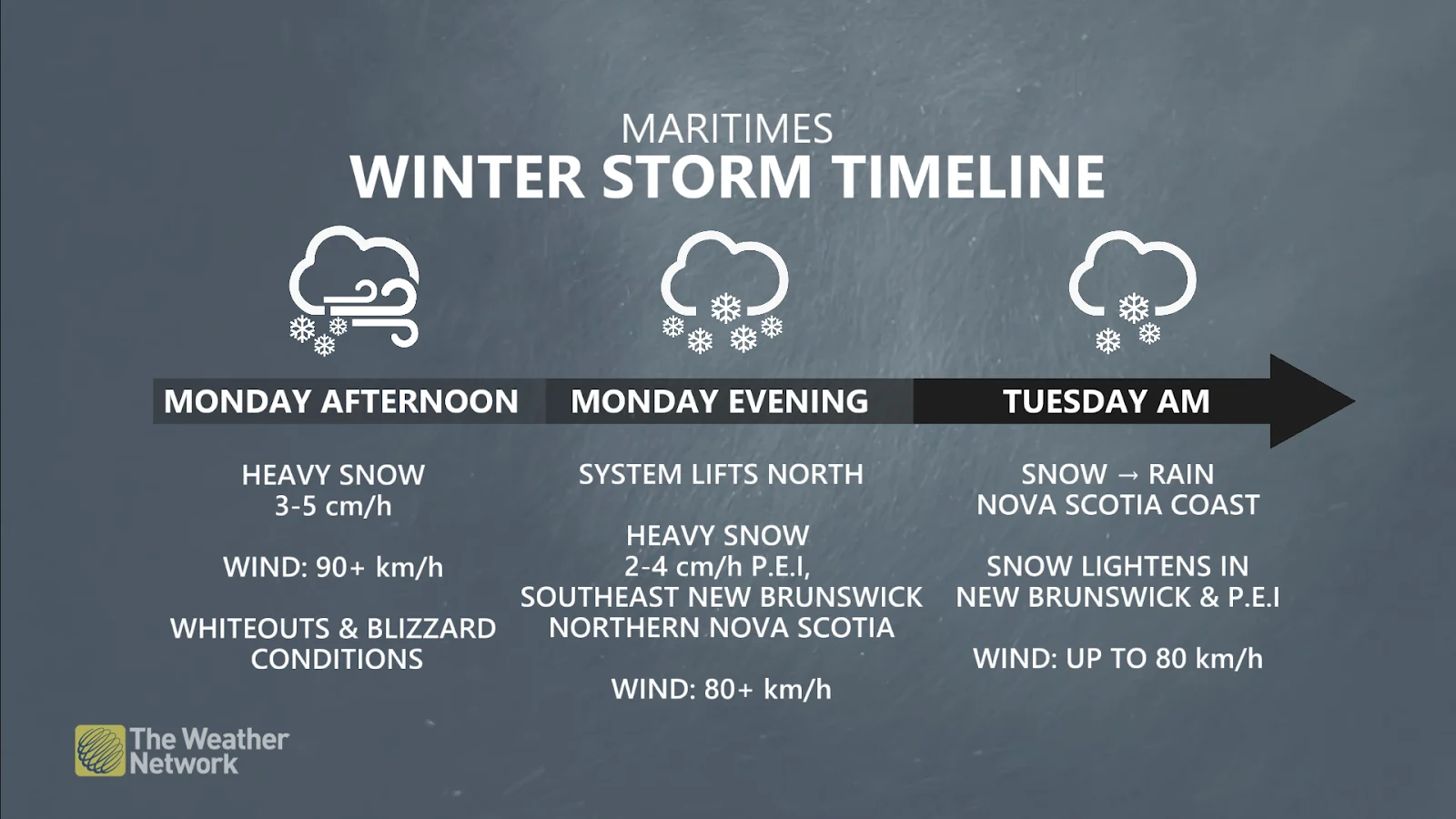 Maritimes nor'easter winter storm timeline - Feb. 23, 2026