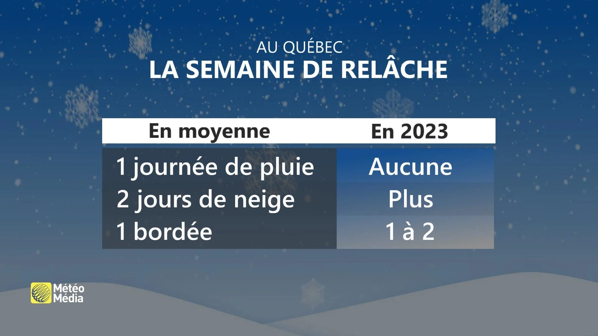 RELACHE4 (corr)