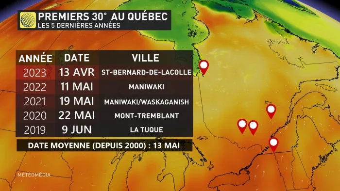 30 DEGRES 4
