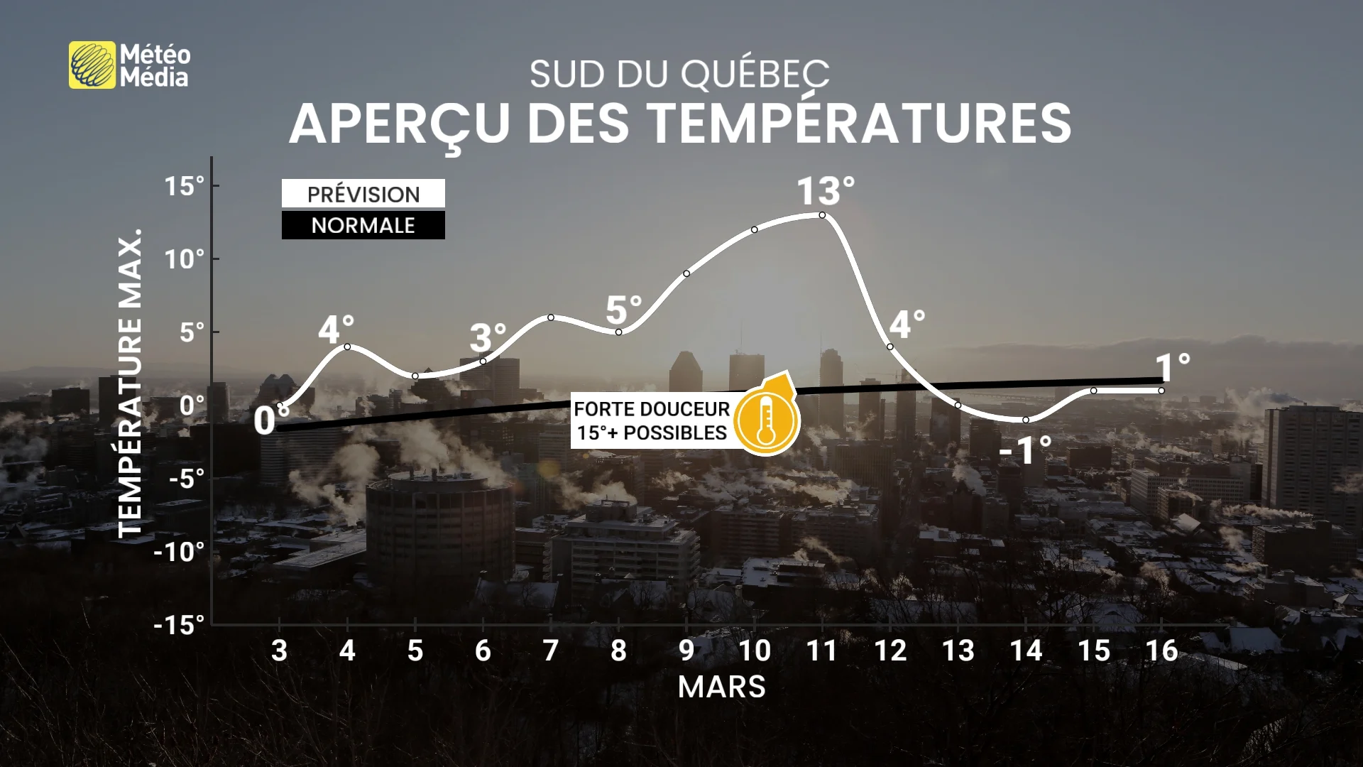 DOUCEUR5