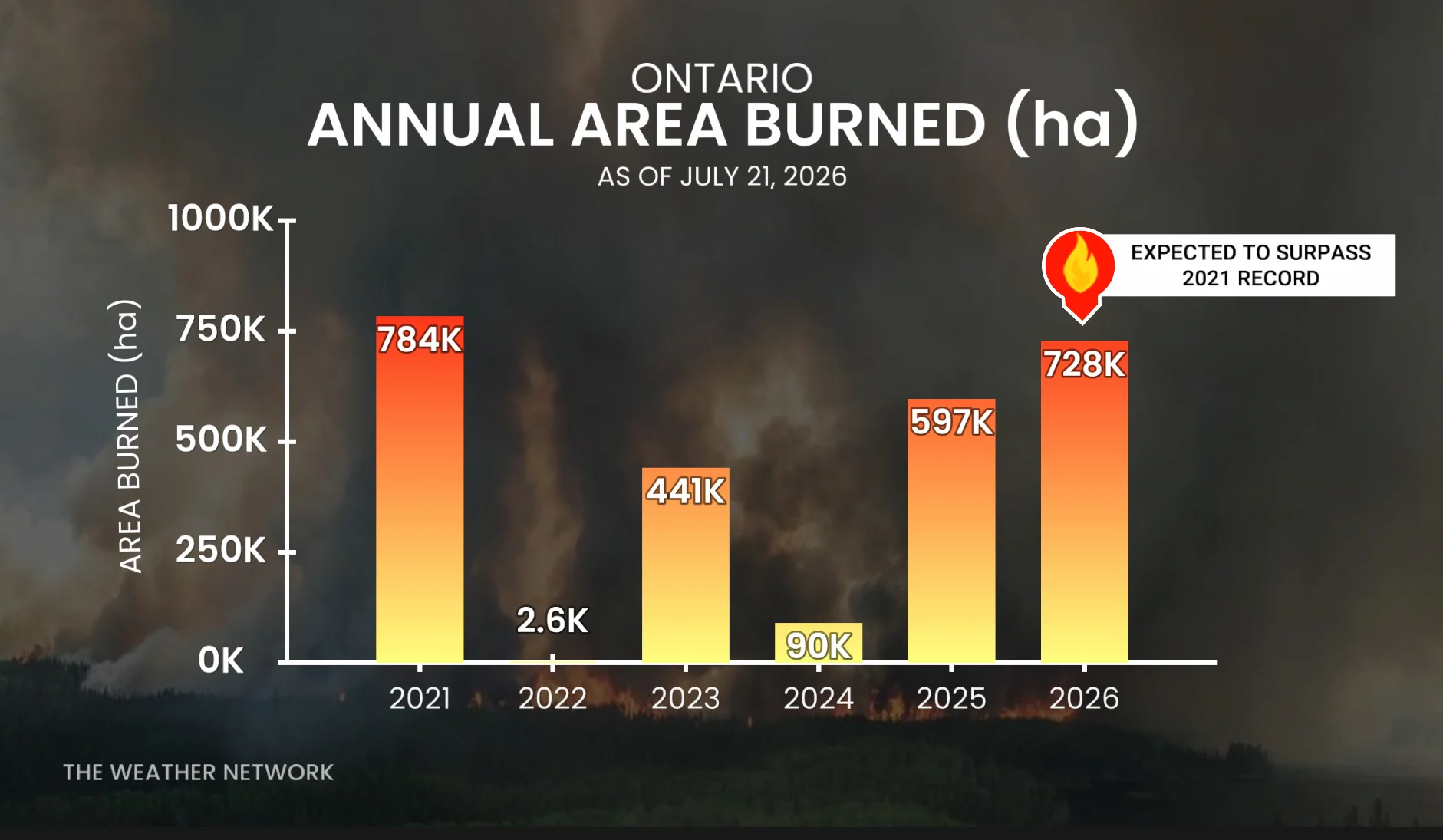 Baron - Ontario wildfires burned to date - July 23