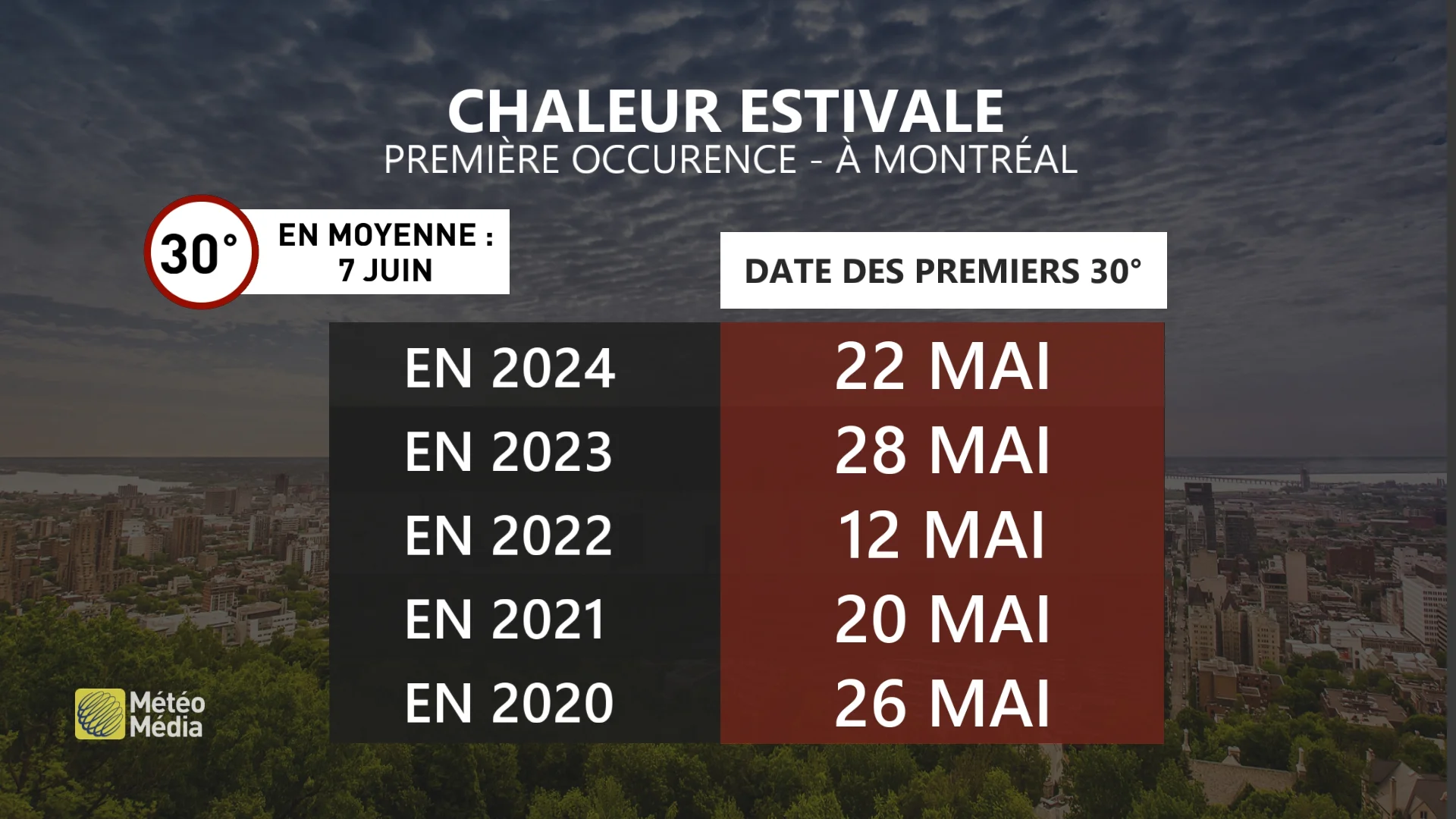 CHALEUR3 4 mai 2025