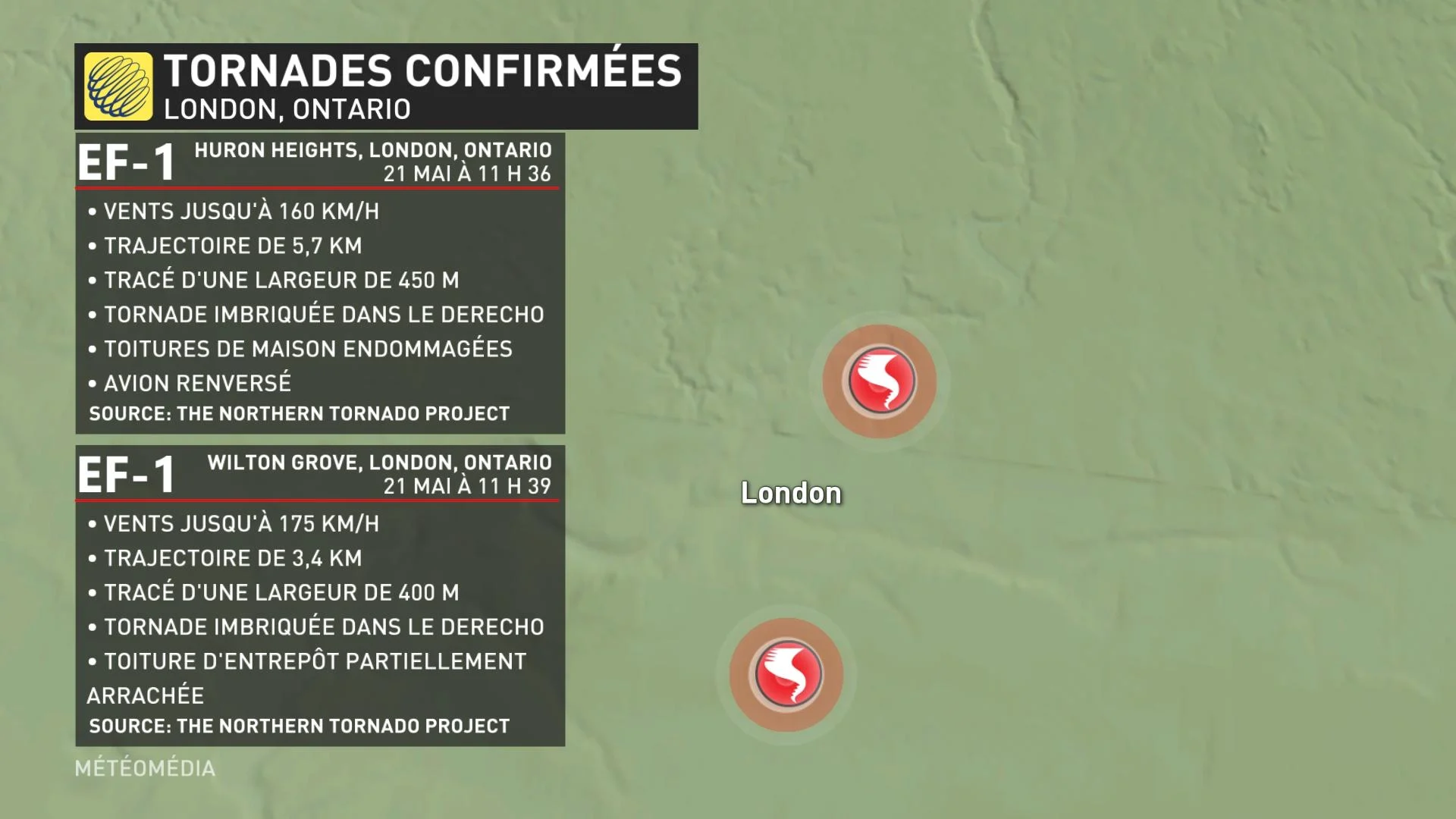 DH3 TORNADES LONDON