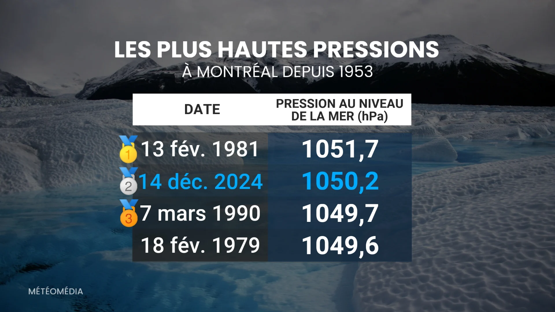 PRESSION4