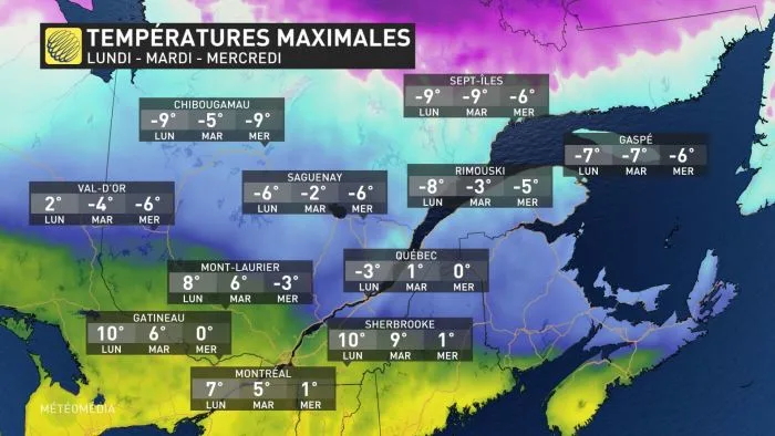 TEMPERATURES SEMAINE