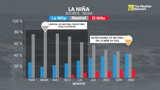 lanina