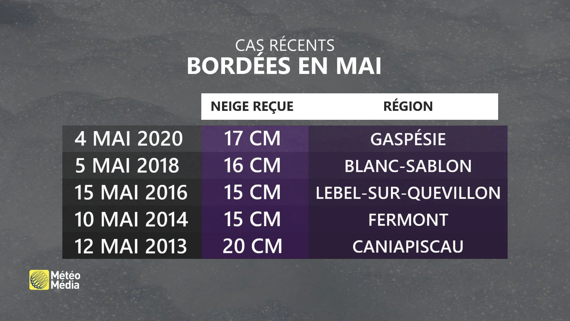 NEIGE EN MAI 4