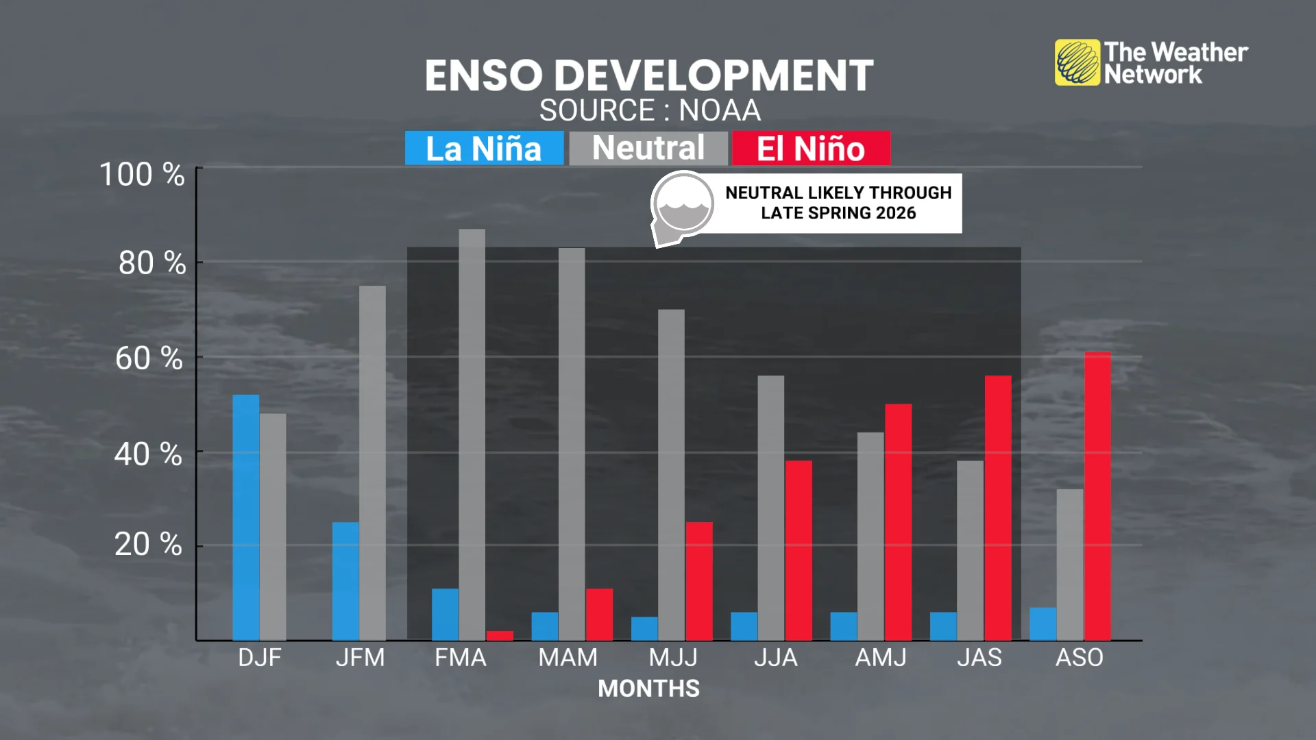 ENSO Odds January 2026