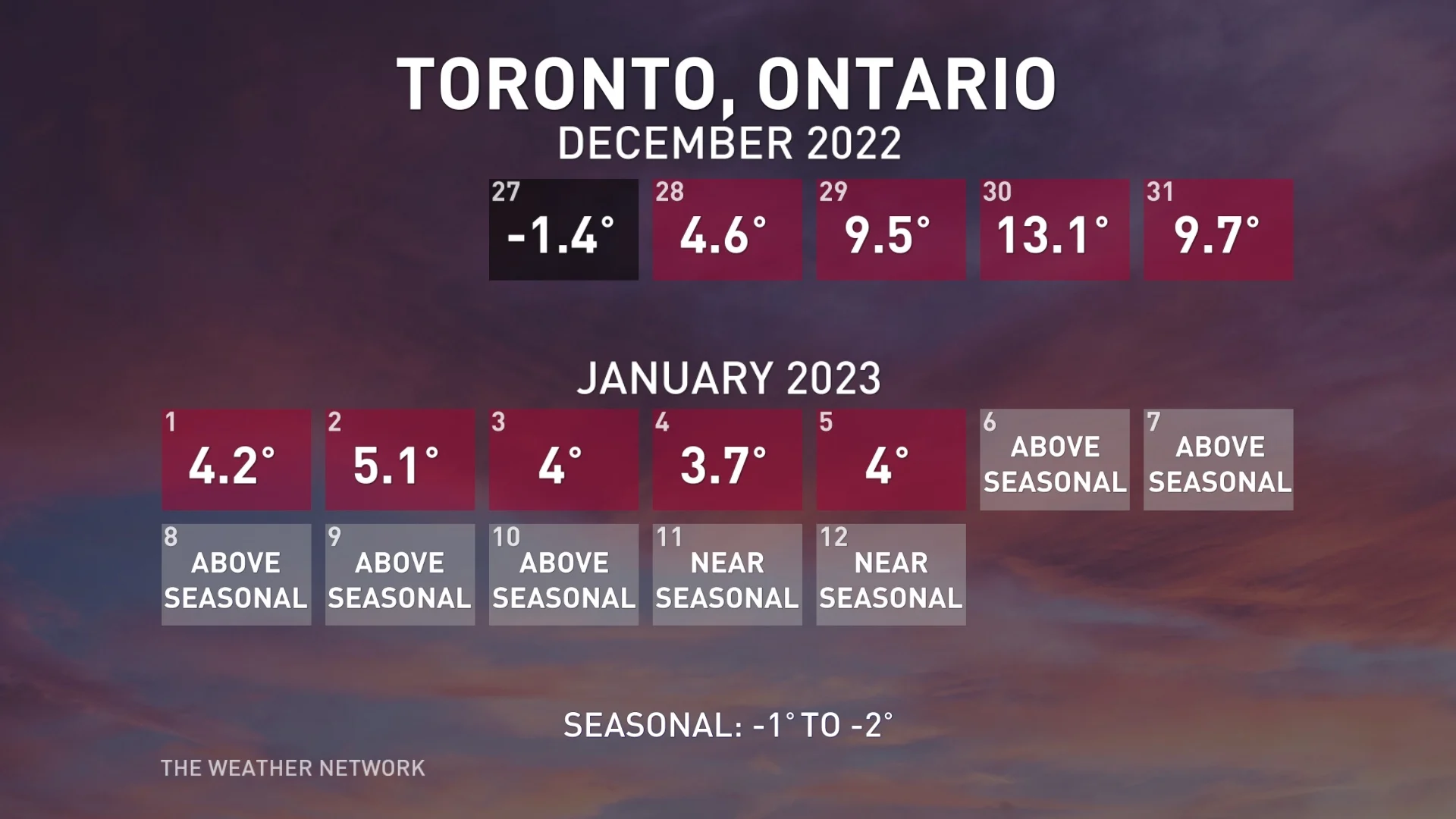 TORWEATHERJAN52023