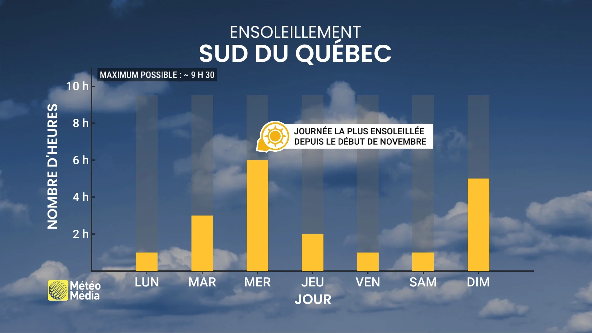 Novembre : cet élément manquant sera de retour