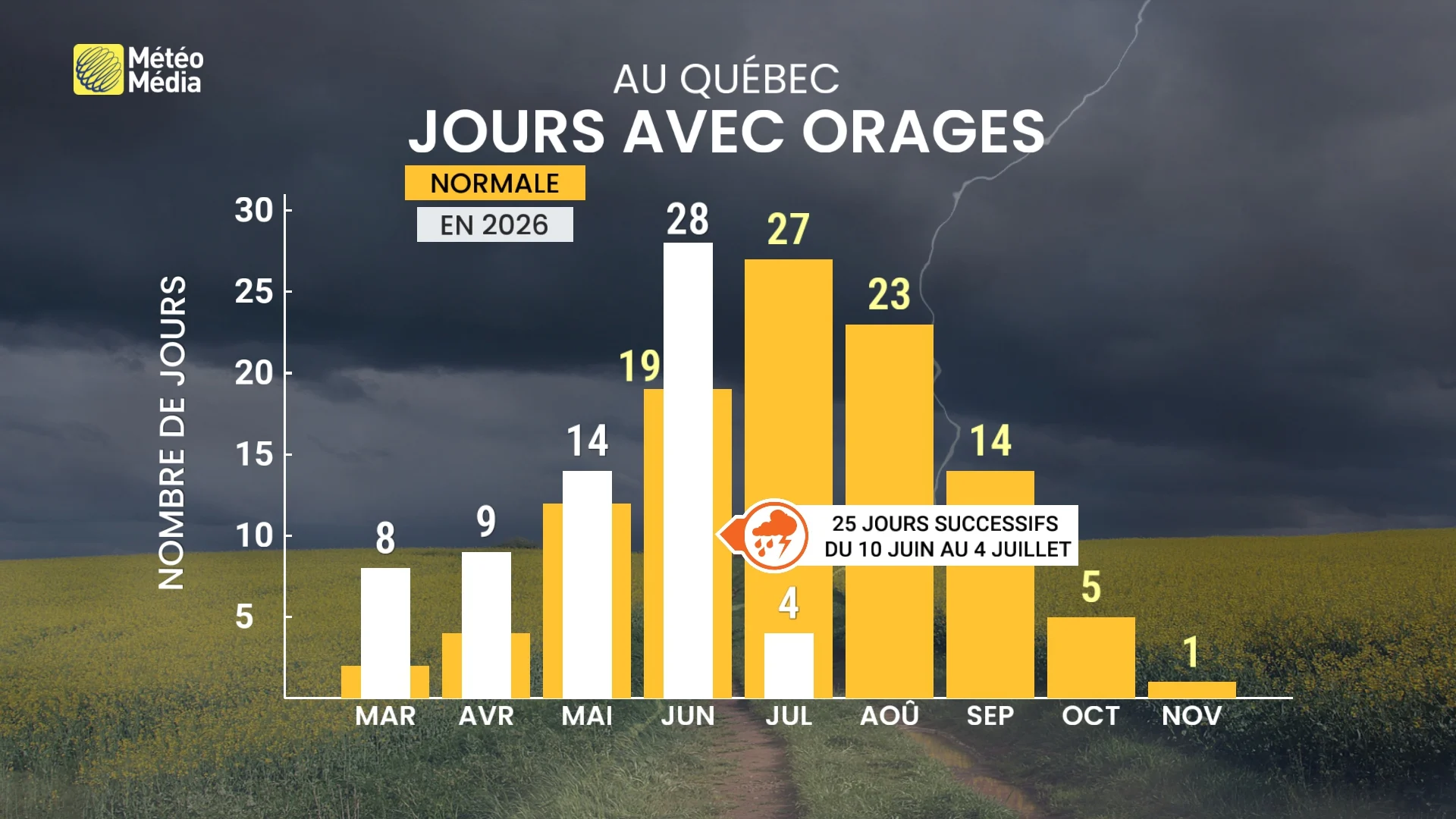 ORAGES1