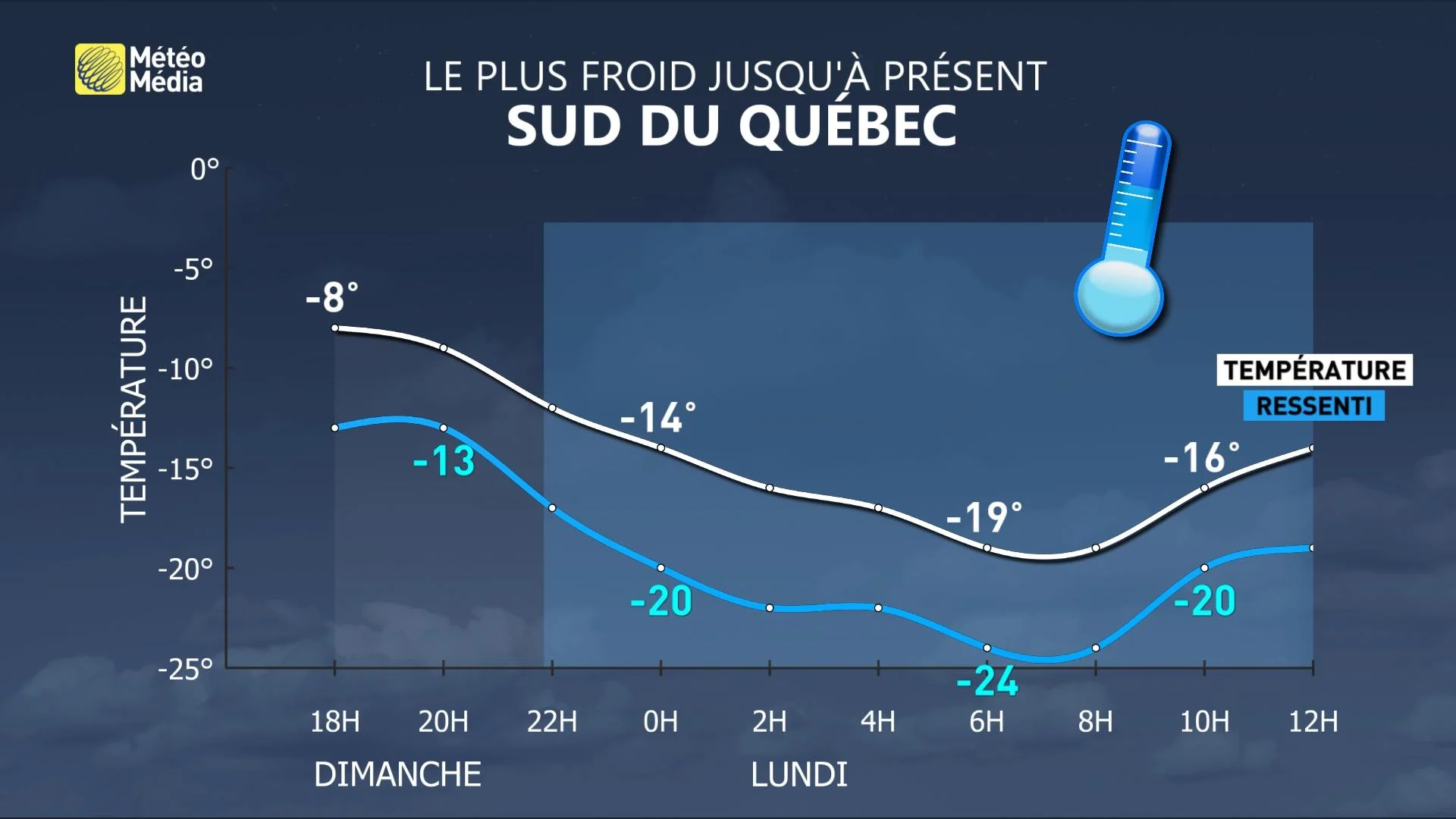 froid 1B