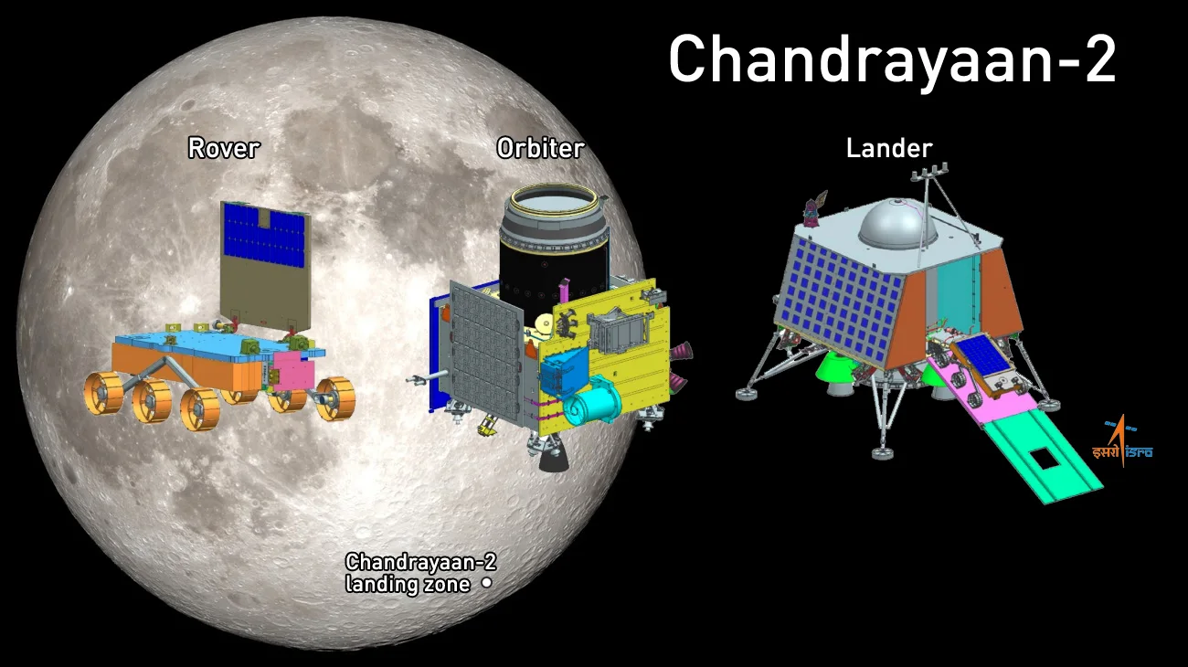 Chandrayaan-2-profile-ISRO-SS