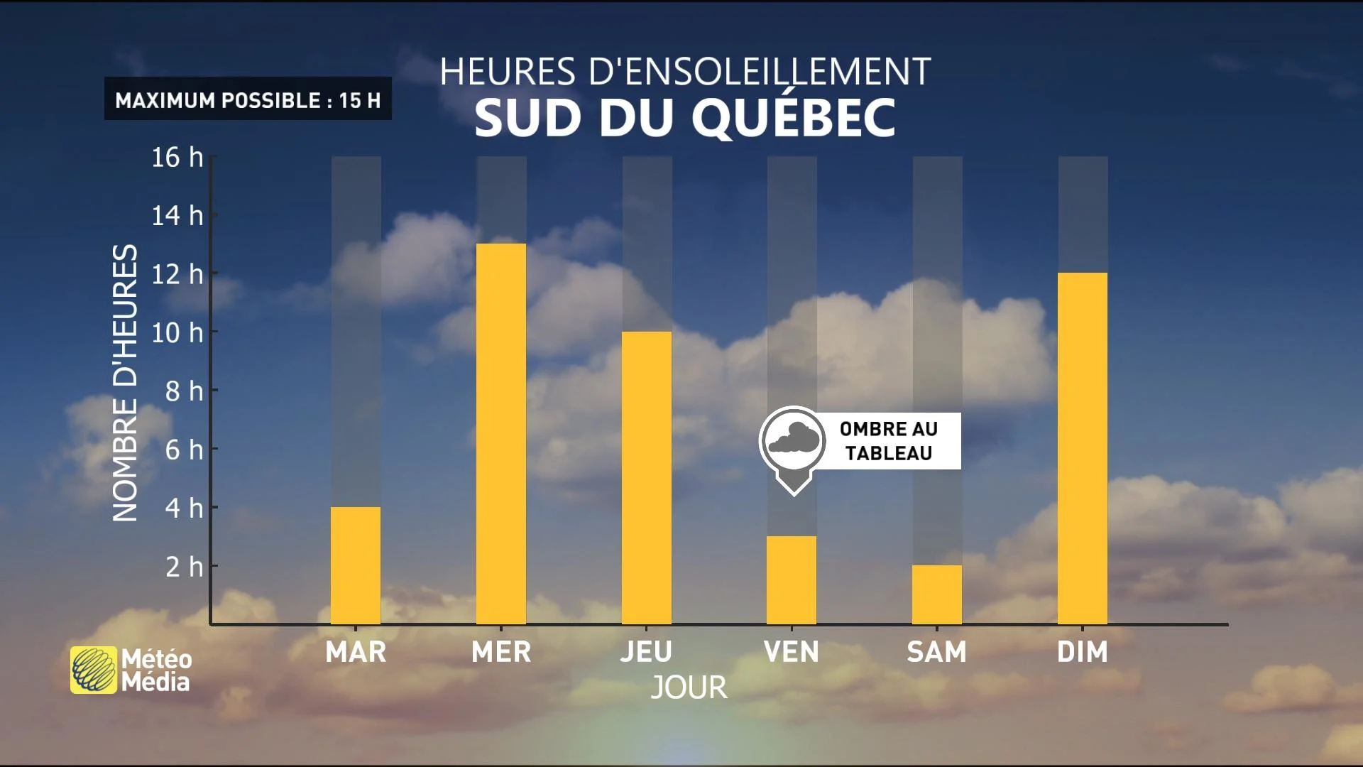 SEMAINE-SOLEIL