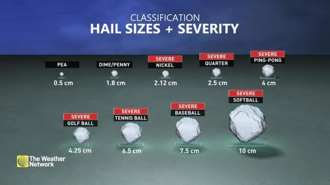 hail sizes